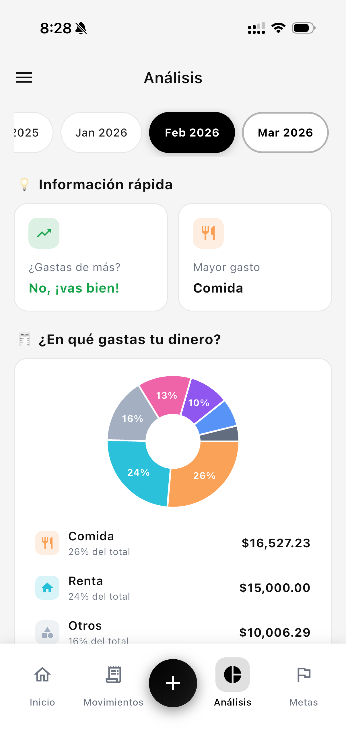 Detalle de categorías de gasto en Finnwise
